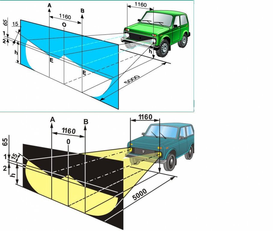 Postbode Kenia huilen регулиране на фарове с лупи Theoretisch Ontwikkelen  Vermaken