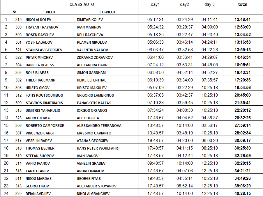 Натиснете снимката за да я уголемите

Име:marathon_4x4days1-3.gif
Прегледи:1
Размер:48.2 КБ
ID:5207838