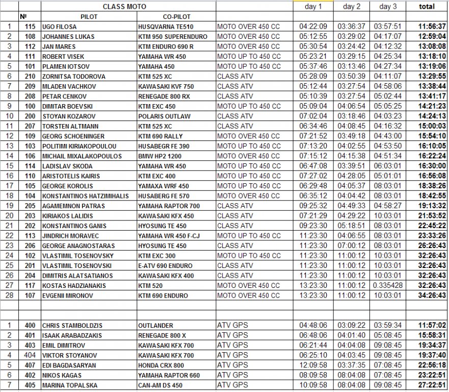 Натиснете снимката за да я уголемите

Име:marathon_motodays1-3.jpg
Прегледи:1
Размер:285.3 КБ
ID:5207840