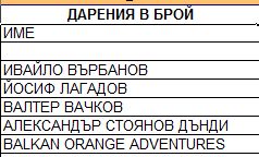 Натиснете снимката за да я уголемите

Име:DARENI.jpg
Прегледи:1
Размер:12.7 КБ
ID:5229433