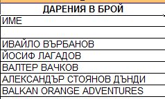 Натиснете снимката за да я уголемите

Име:DARENI.jpg
Прегледи:1
Размер:12.7 КБ
ID:5229433