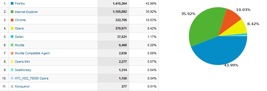 Натиснете снимката за да я уголемите

Име:B-stats.jpg
Прегледи:1
Размер:54.9 КБ
ID:5262905