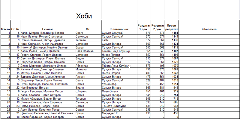 Натиснете снимката за да я уголемите

Име:hobby.gif
Прегледи:1
Размер:69.7 КБ
ID:5278520