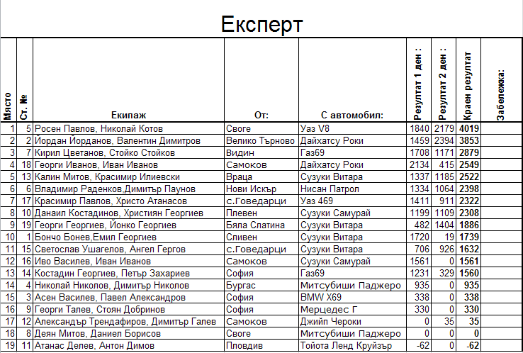 Натиснете снимката за да я уголемите

Име:expert.gif
Прегледи:1
Размер:32.8 КБ
ID:5278521