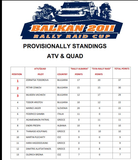 Натиснете снимката за да я уголемите

Име:BAL.jpg
Прегледи:1
Размер:69.2 КБ
ID:5290852