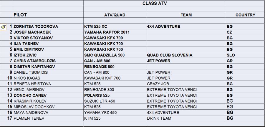 Натиснете снимката за да я уголемите

Име:ATV_QUAD.jpg
Прегледи:1
Размер:82.1 КБ
ID:5298826