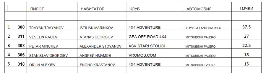 Натиснете снимката за да я уголемите

Име:KLASIR.jpg
Прегледи:1
Размер:36.9 КБ
ID:5303740