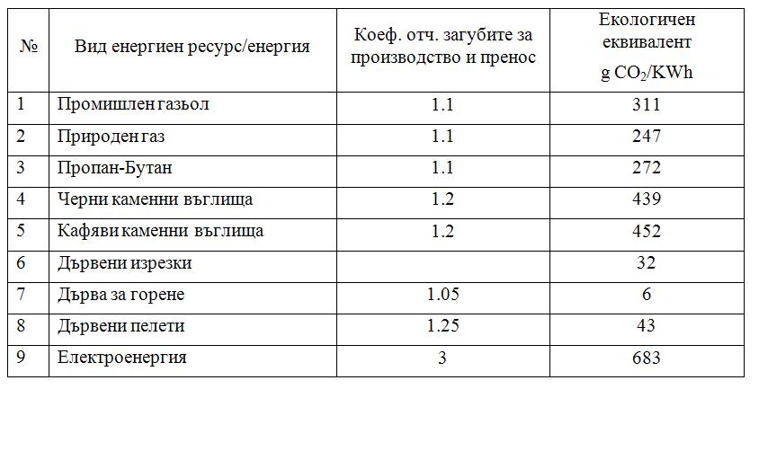 Натиснете снимката за да я уголемите

Име:Goriva.JPG
Прегледи:1
Размер:61.0 КБ
ID:5312100