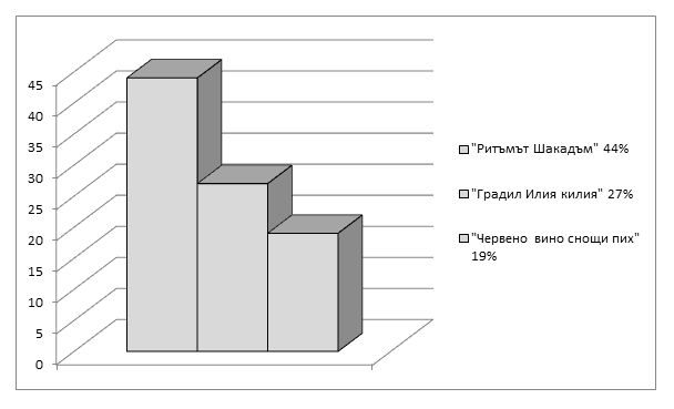 Натиснете снимката за да я уголемите

Име:kurdjali1.png
Прегледи:1
Размер:14.4 КБ
ID:6513309