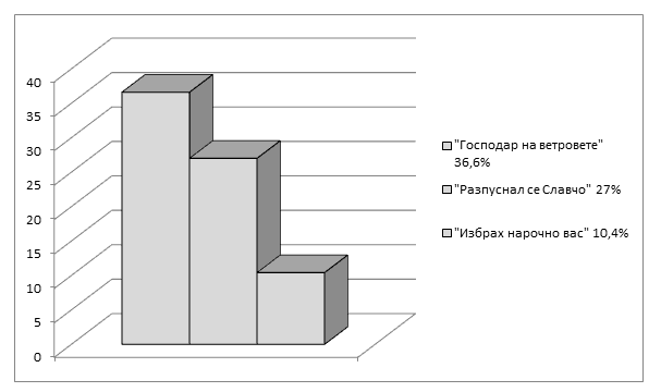 Натиснете снимката за да я уголемите

Име:plovdiv1.png
Прегледи:1
Размер:14.4 КБ
ID:6513323