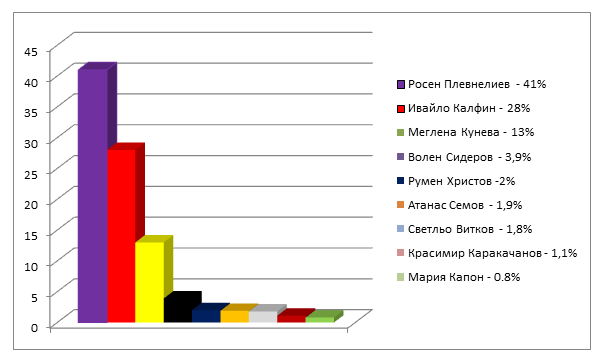 Натиснете снимката за да я уголемите

Име:bulgaria11.png
Прегледи:1
Размер:19.3 КБ
ID:6513373