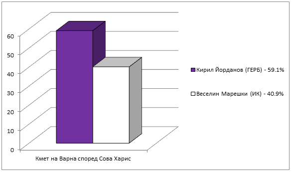 Натиснете снимката за да я уголемите

Име:varna3.png
Прегледи:1
Размер:13.8 КБ
ID:6513721