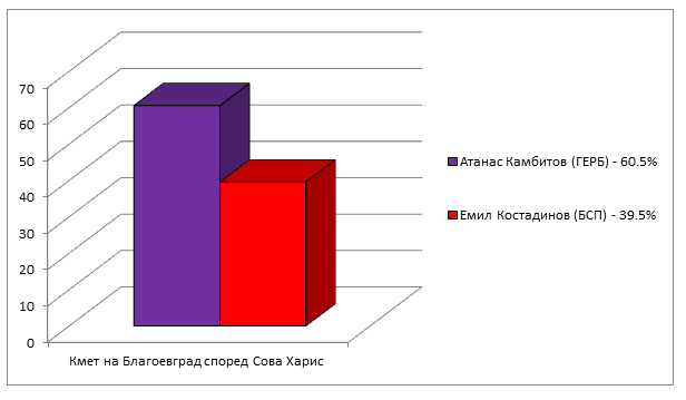 Натиснете снимката за да я уголемите

Име:blagoevgrad1.png
Прегледи:1
Размер:14.6 КБ
ID:6513738