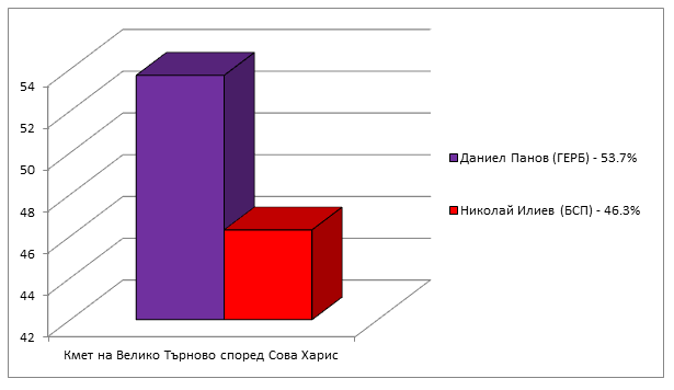 Натиснете снимката за да я уголемите

Име:veliko turnovo1.png
Прегледи:1
Размер:14.1 КБ
ID:6513739