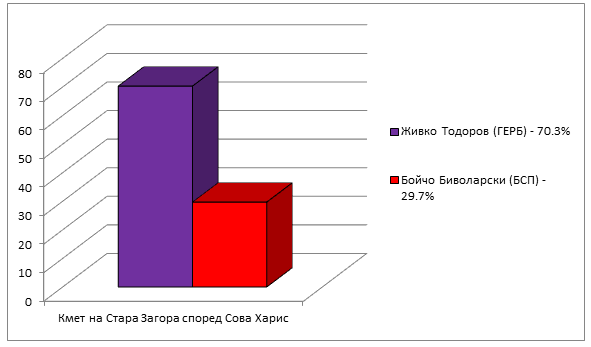 Натиснете снимката за да я уголемите

Име:stara zagora1.png
Прегледи:1
Размер:14.6 КБ
ID:6513745