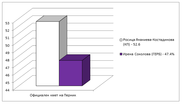 Натиснете снимката за да я уголемите

Име:pernikFinal.png
Прегледи:1
Размер:15.2 КБ
ID:6513754