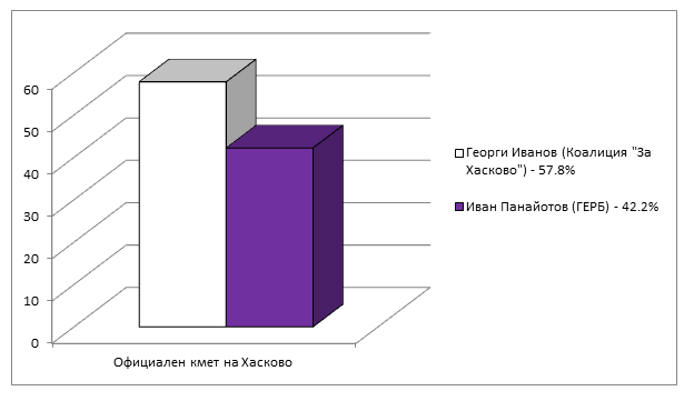 Натиснете снимката за да я уголемите

Име:haskovoFinal.png
Прегледи:1
Размер:14.7 КБ
ID:6513756