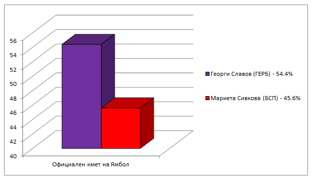 Натиснете снимката за да я уголемите

Име:iambolFinal.png
Прегледи:1
Размер:14.8 КБ
ID:6513757