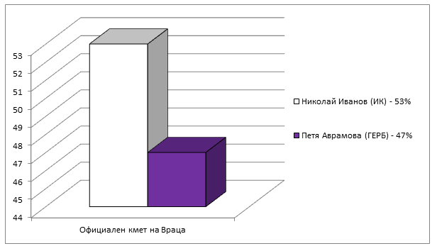 Натиснете снимката за да я уголемите

Име:vracaFinal.png
Прегледи:1
Размер:15.5 КБ
ID:6513764