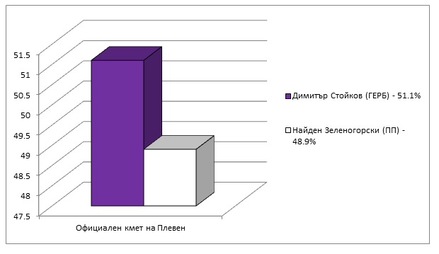 Натиснете снимката за да я уголемите

Име:plevenFinal.png
Прегледи:1
Размер:15.2 КБ
ID:6513768