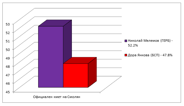 Натиснете снимката за да я уголемите

Име:smolianFinal.png
Прегледи:1
Размер:15.0 КБ
ID:6513769