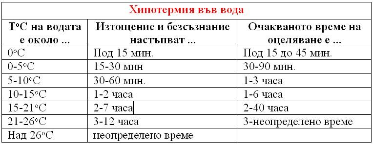 Натиснете снимката за да я уголемите

Име:Hypothermia in water.jpg
Прегледи:1
Размер:52.0 КБ
ID:6517070