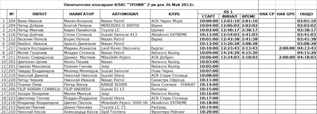 Натиснете снимката за да я уголемите

Име:trophy day 2.jpg
Прегледи:1
Размер:146.3 КБ
ID:5379346