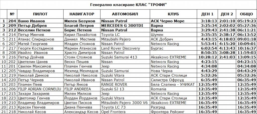 Натиснете снимката за да я уголемите

Име:trophy final.jpg
Прегледи:1
Размер:183.0 КБ
ID:5379347