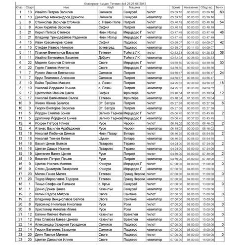 Натиснете снимката за да я уголемите

Име:klasirane_1den_trophy.jpg
Прегледи:1
Размер:85.3 КБ
ID:5402902