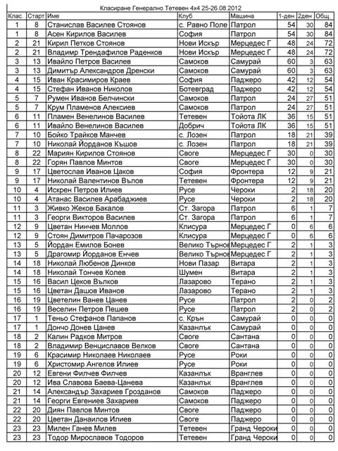 Натиснете снимката за да я уголемите

Име:klasirane_gen_trophy.jpg
Прегледи:1
Размер:119.6 КБ
ID:5402901