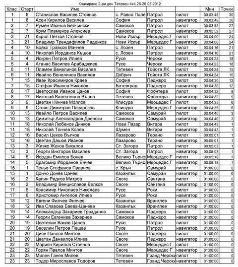 Натиснете снимката за да я уголемите

Име:klasirane_2den_trophy.jpg
Прегледи:1
Размер:107.5 КБ
ID:5402903