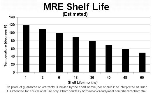 Натиснете снимката за да я уголемите

Име:mre-shelf-life-chart.jpg
Прегледи:2
Размер:25.2 КБ
ID:5795513