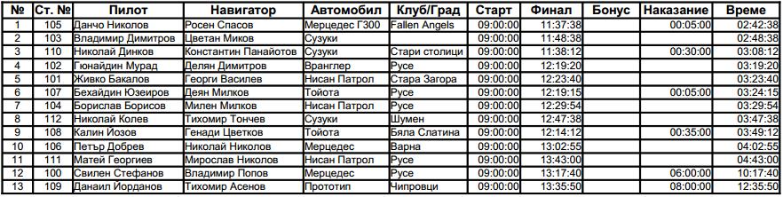 Натиснете снимката за да я уголемите

Име:klas.JPG
Прегледи:1
Размер:76.4 КБ
ID:5424293
