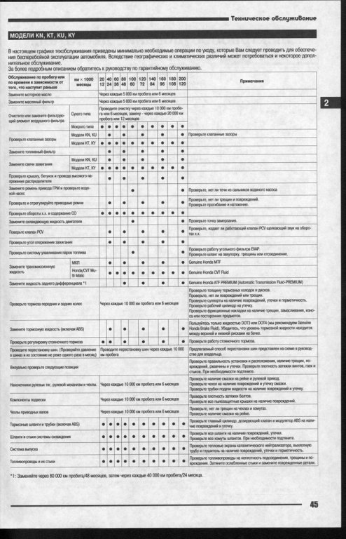 Натиснете снимката за да я уголемите

Име:honda45.jpg
Прегледи:1
Размер:101.8 КБ
ID:5436349
