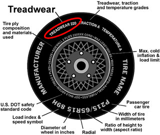 Натиснете снимката за да я уголемите

Име:tire-Treadwear.jpg
Прегледи:1
Размер:28.0 КБ
ID:5449340