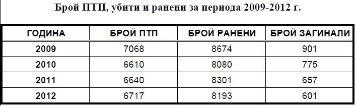 Натиснете снимката за да я уголемите

Име:ptp_ubiti_raneni.jpg
Прегледи:1
Размер:27.4 КБ
ID:5465633