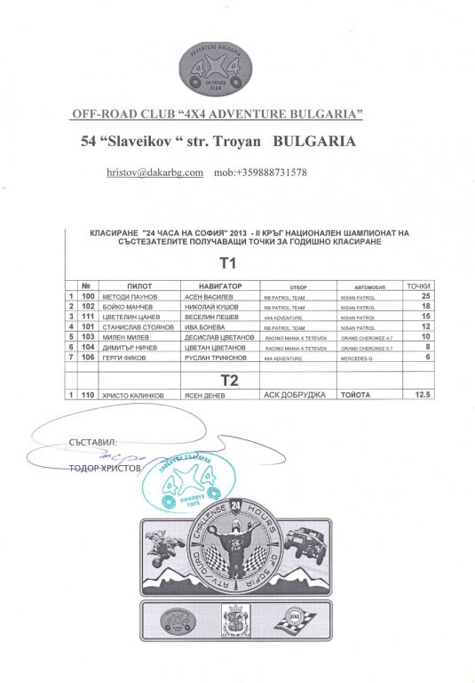 Натиснете снимката за да я уголемите

Име:klasirane_24chasa_na_sofia.jpg
Прегледи:1
Размер:56.5 КБ
ID:5490430