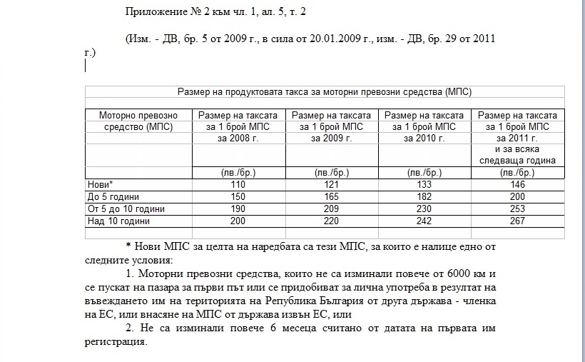 Натиснете снимката за да я уголемите

Име:eco_tax.jpg
Прегледи:1
Размер:125.9 КБ
ID:5499199