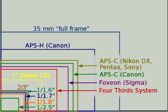 Натиснете снимката за да я уголемите

Име:sensor_sizes.jpg
Прегледи:1
Размер:120.6 КБ
ID:6021275