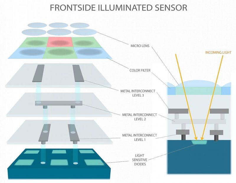 Натиснете снимката за да я уголемите

Име:frontside-illuminated_sensor.jpg
Прегледи:1
Размер:68.7 КБ
ID:5517588