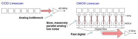 Натиснете снимката за да я уголемите

Име:CCDvsCMOSline_450w.jpg
Прегледи:1
Размер:14.8 КБ
ID:5517594
