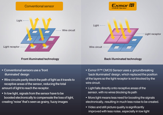 Натиснете снимката за да я уголемите

Име:Exmor R CMOS Sensor - Sony.png
Прегледи:1
Размер:195.2 КБ
ID:5517598