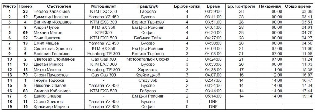 Натиснете снимката за да я уголемите

Име:classExp.jpg
Прегледи:1
Размер:123.5 КБ
ID:5529977