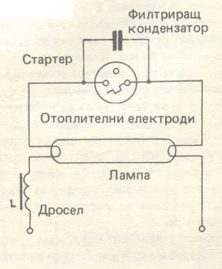 Ъ пир технология свързване на кабел на луминисцентна лампа -  fredericksburgserendipity.com