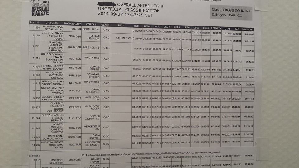 Натиснете снимката за да я уголемите

Име:10420058_841521015881368_1762546717363627381_n.jpg
Прегледи:1
Размер:81.6 КБ
ID:5613075