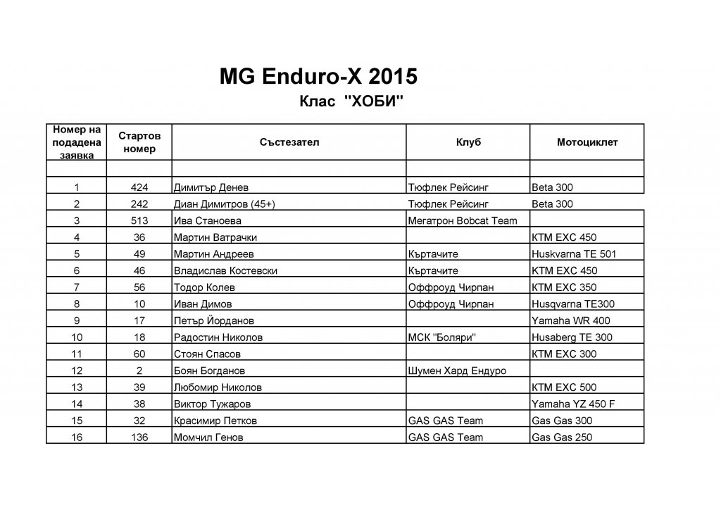 Натиснете снимката за да я уголемите

Име:Entry list_Hobby-page-001.jpg
Прегледи:1
Размер:114.3 КБ
ID:5658685