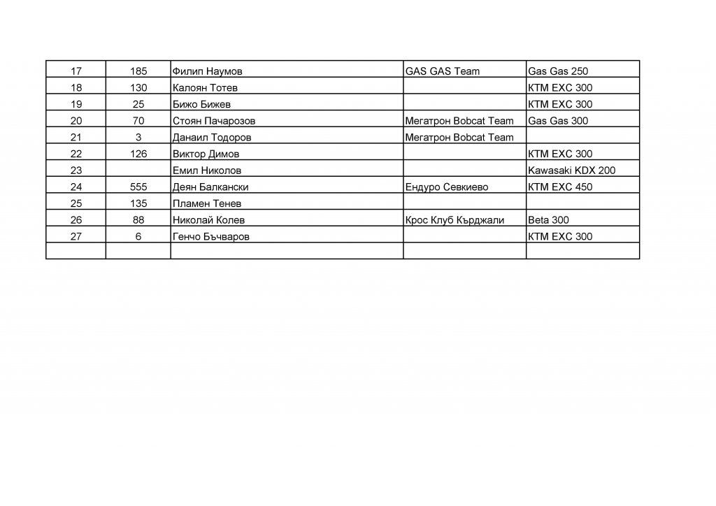 Натиснете снимката за да я уголемите

Име:Entry list_Hobby-page-002.jpg
Прегледи:1
Размер:68.2 КБ
ID:5658686