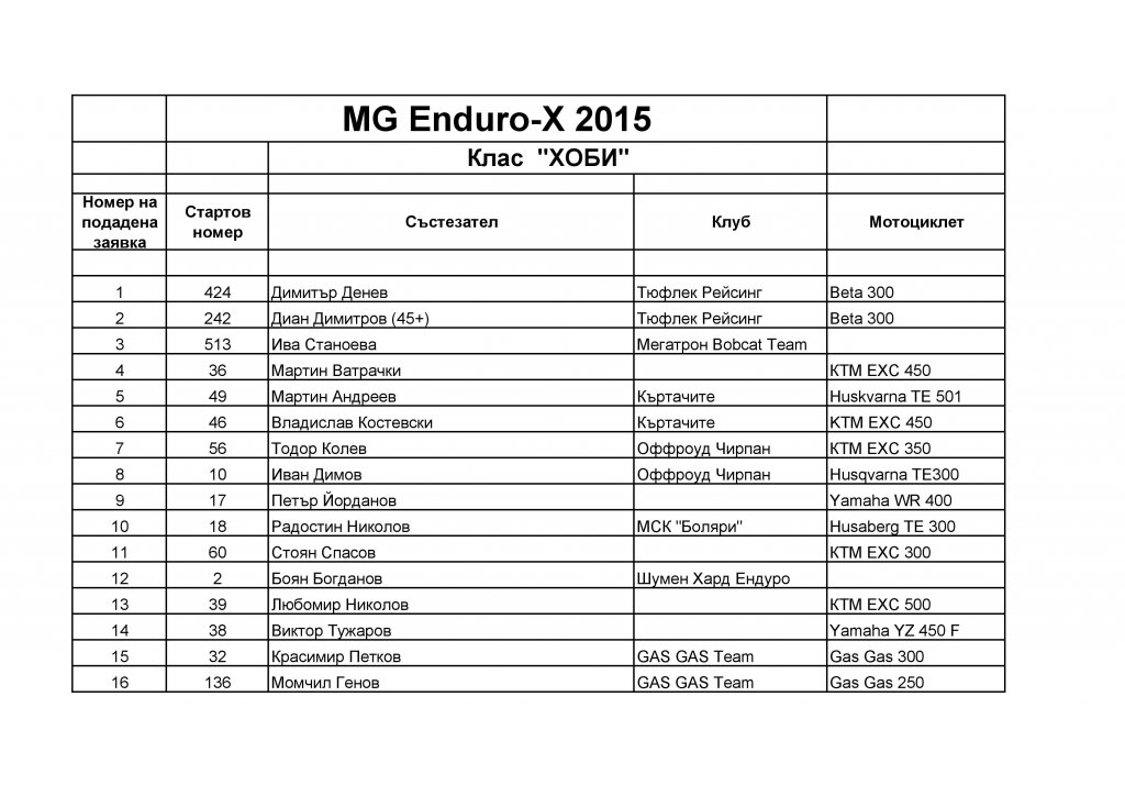 Натиснете снимката за да я уголемите

Име:Entry list_Hobby-page-001.jpg
Прегледи:1
Размер:120.4 КБ
ID:5659084
