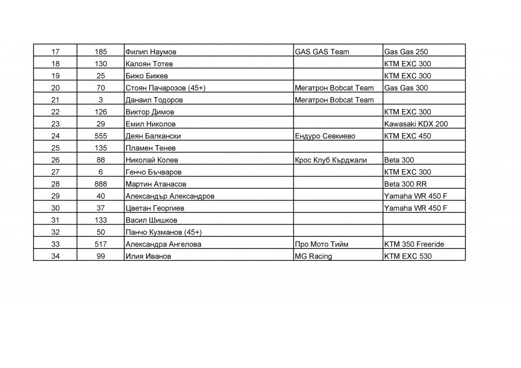 Натиснете снимката за да я уголемите

Име:Entry list_Hobby-page-002.jpg
Прегледи:1
Размер:100.9 КБ
ID:5659085