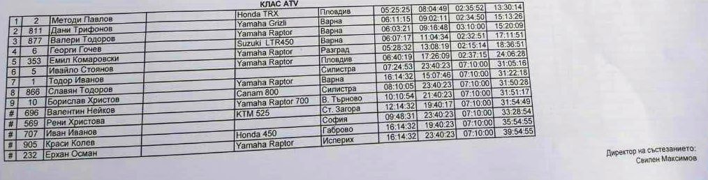 Натиснете снимката за да я уголемите

Име:RUSE.jpg
Прегледи:1
Размер:69.3 КБ
ID:5735080